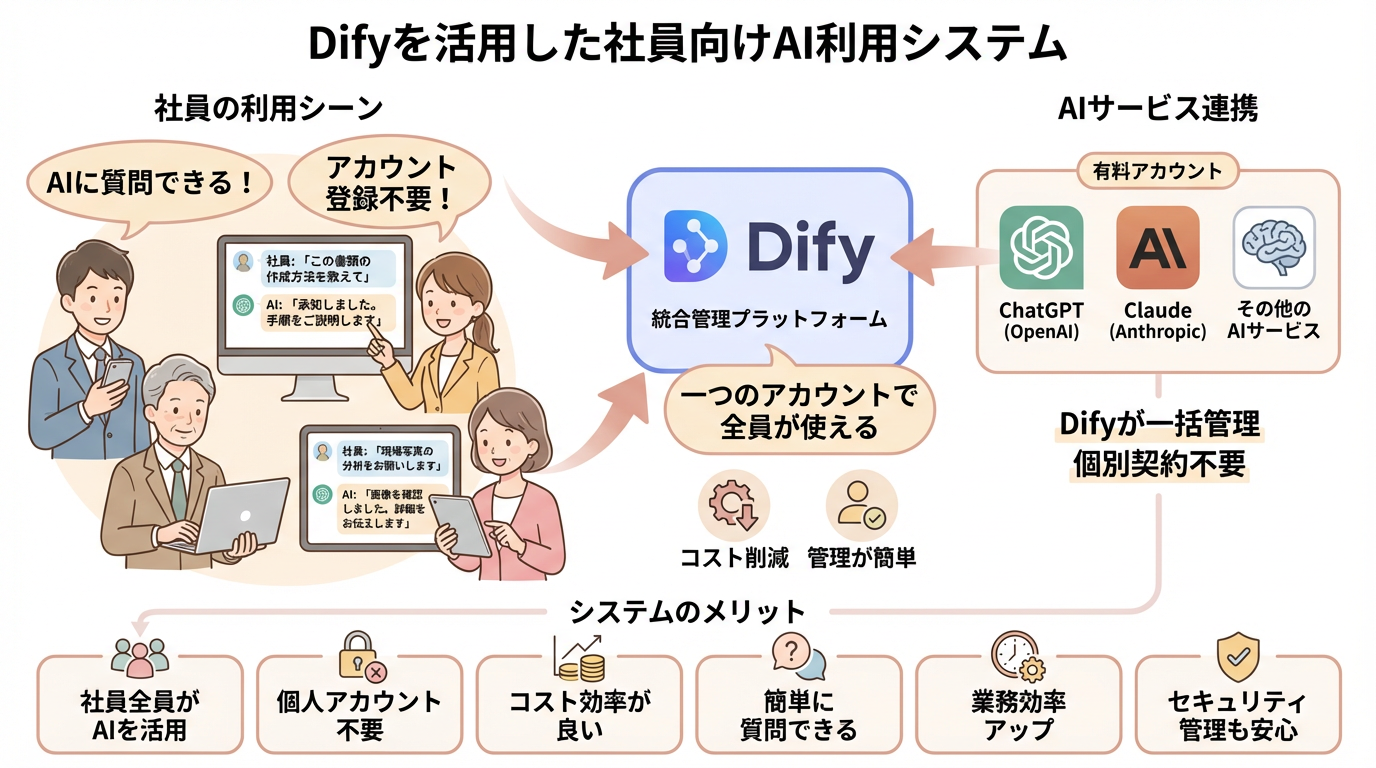 社内AIアシスタント
