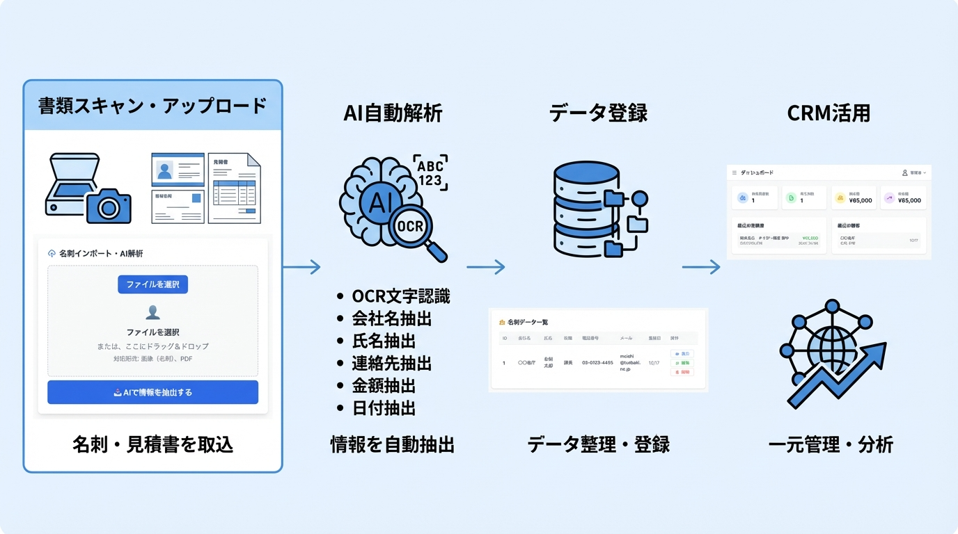 CRM管理システム