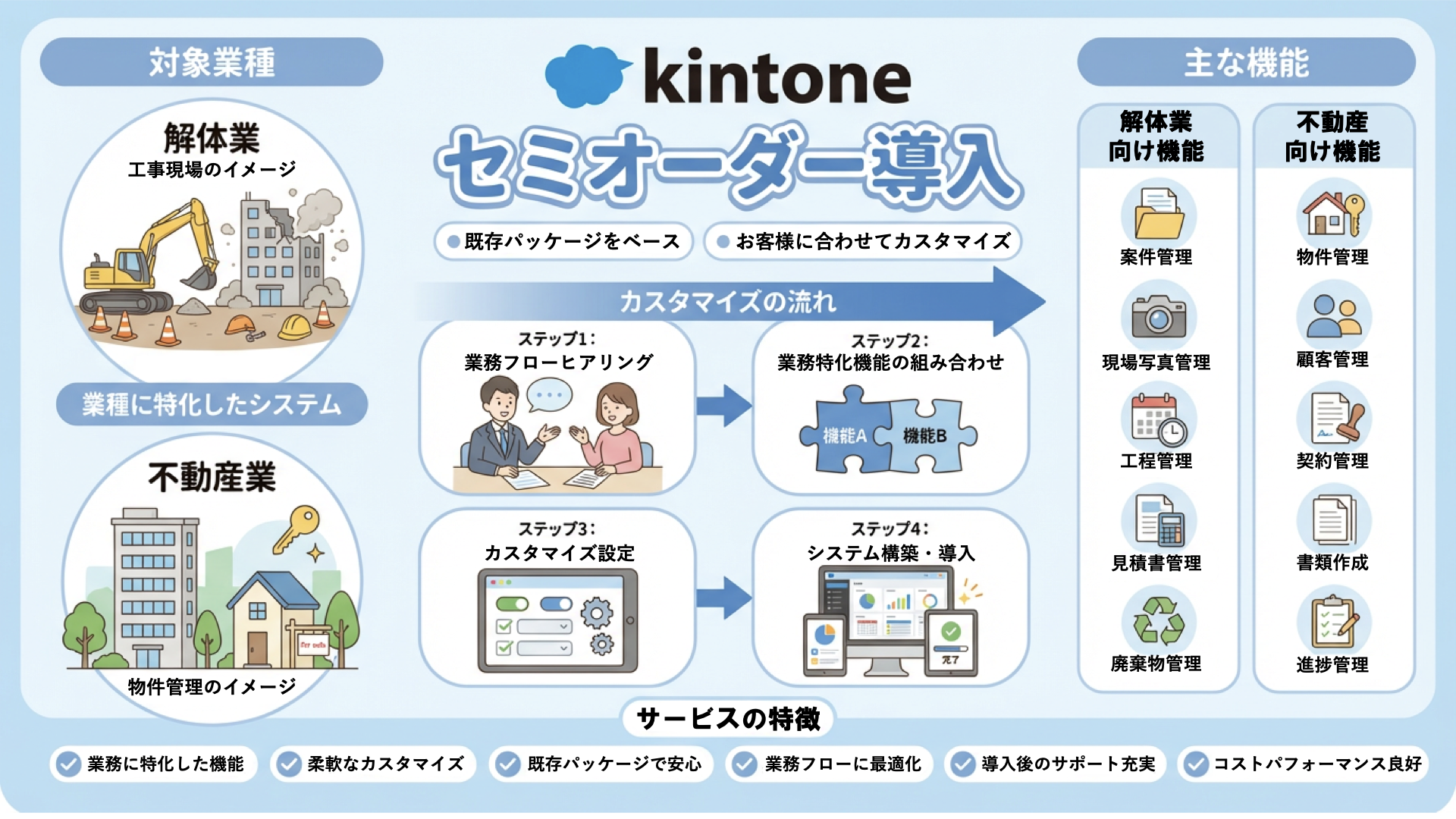 キントーンシステムパッケージ