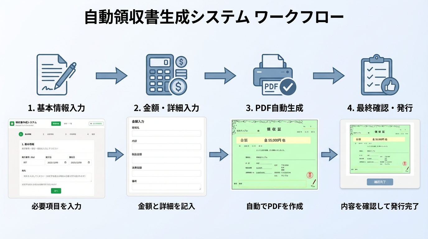 領収書作成管理システム