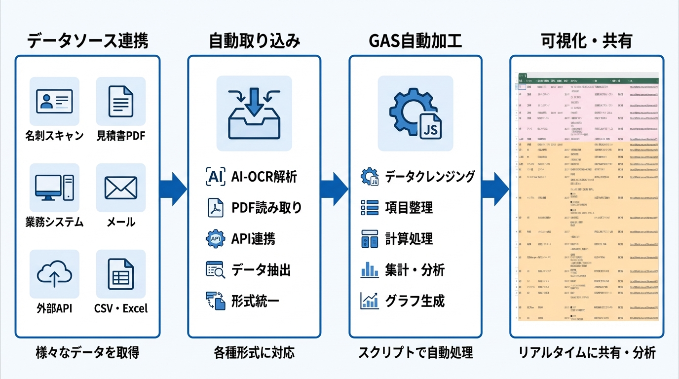 スプレッドシートカスタマイズサービス