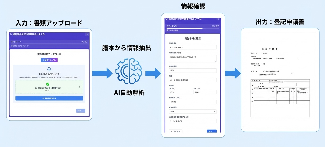 建物滅失登記申請書作成システム